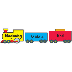 End of beginning lyrics. Beginning Middle end. Beginning Middle end Flashcard. Beginning Middle end story. Beginning Middle end for Kids.